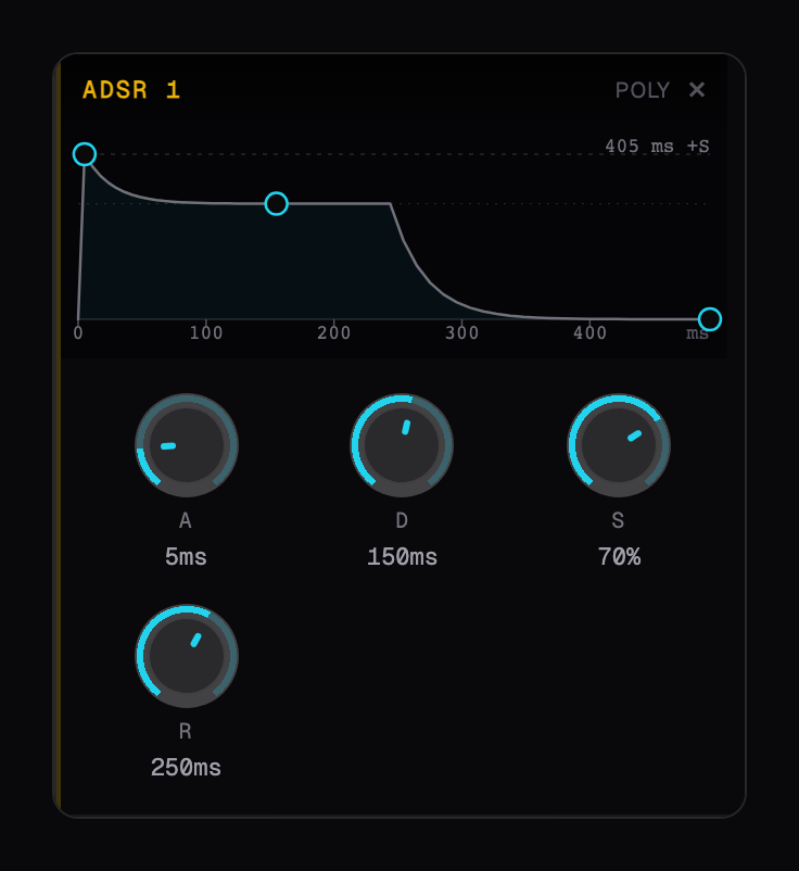 ADSR modulator card