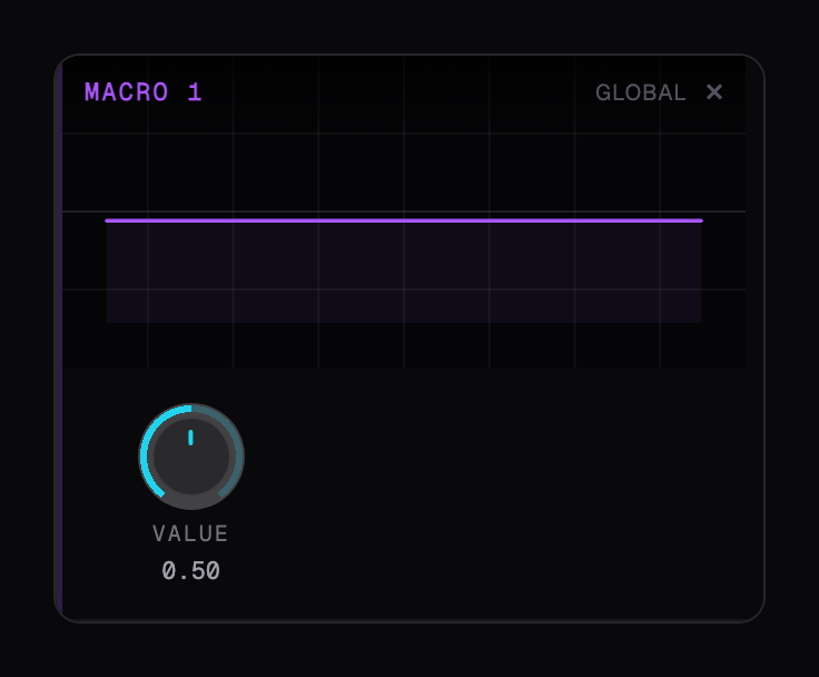 Macro modulator card